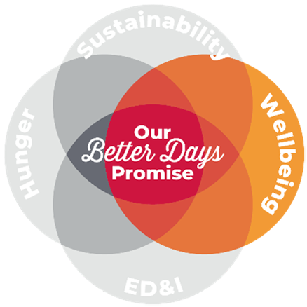 Kellogg's Better Days addresses the intersection of wellbeing, hunger, sustainability and equity, diversity and inclusion